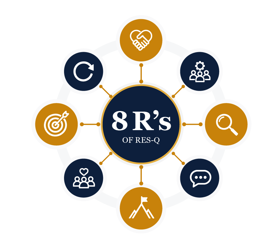 8 R's of RES-Q: Rescue, Resources, Research, Respond, Resiliency, Respect, Resolution, Restart